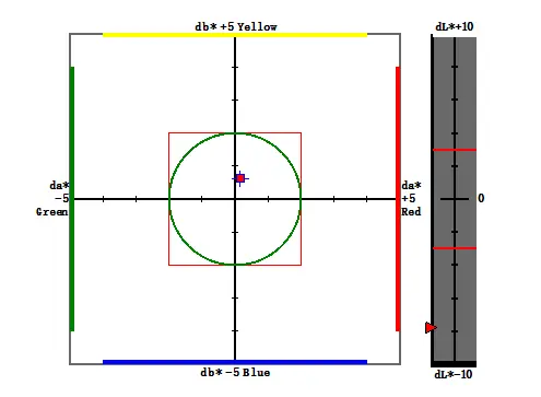 Color difference chart.webp